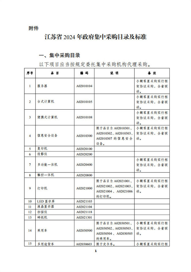 常财购〔2023〕15  常州市财政局关于转发《江苏省2024年政府集中采购目录及标准》的通知(1(图7)