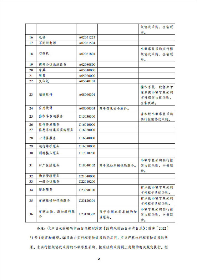 常财购〔2023〕15  常州市财政局关于转发《江苏省2024年政府集中采购目录及标准》的通知(1(图8)